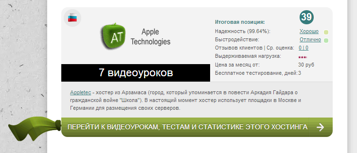 Рейтинг хостинга Appletec.ru