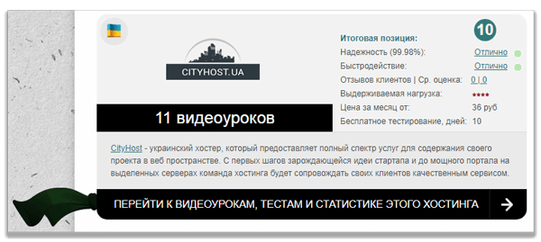 Хостер Cityhost.ua в рейтинге Хостинг-Ниндзя