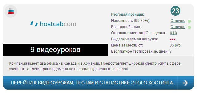 Рейтинг хостинга Hostcab.ru