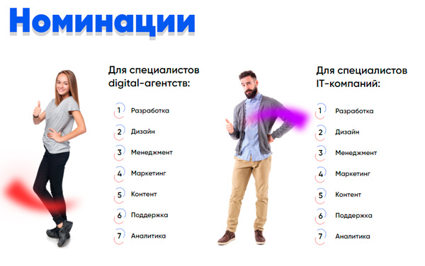 Номинации конкурса "Молодые лидеры Рунета"