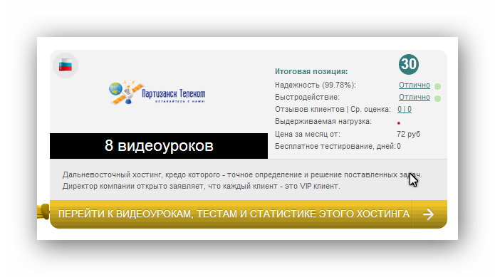 Рейтинг хостинга p-telecom.ru 