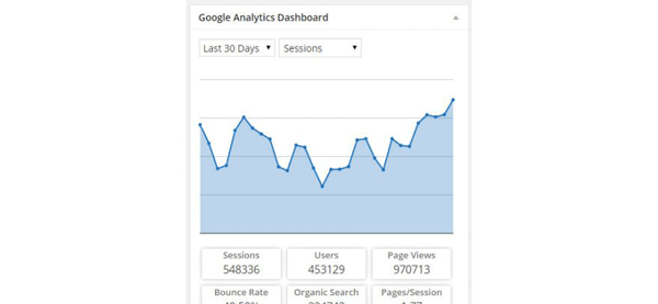 google Analytics dashboard