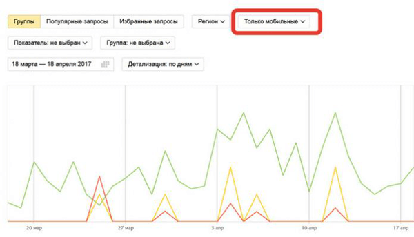 Разделение источника трафика в Яндекс.Вебмастере